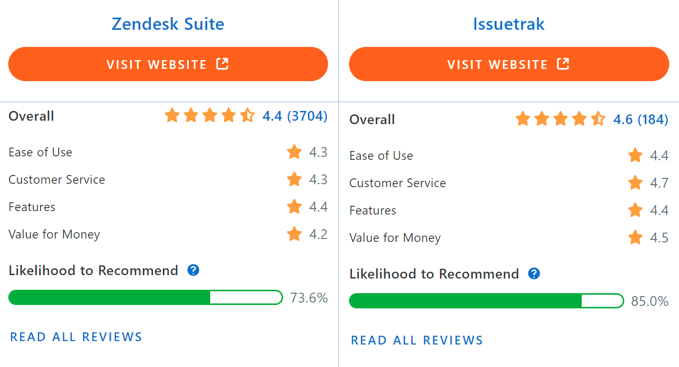 zendesk vs. issuetrak big v2