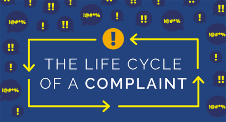 Infographic: Life Cycle of a Complaint