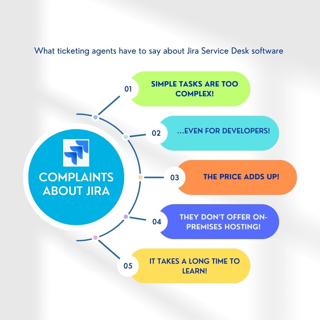 Complaints of Jira
