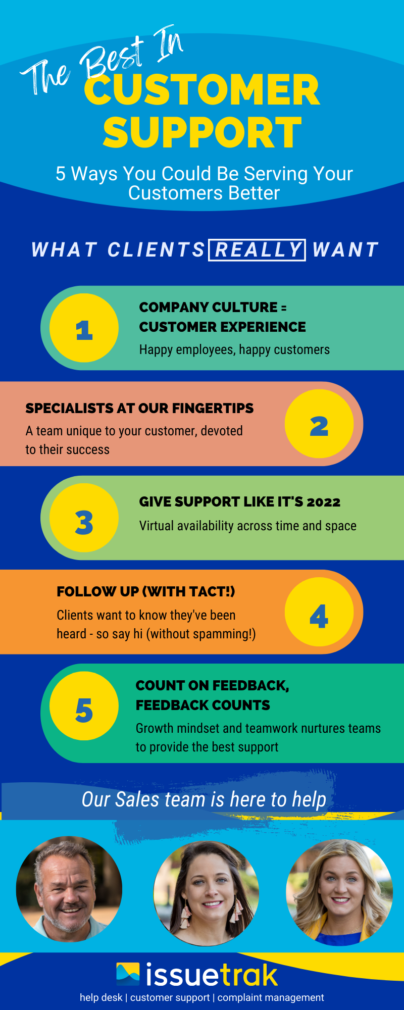 Customer Support Infographic