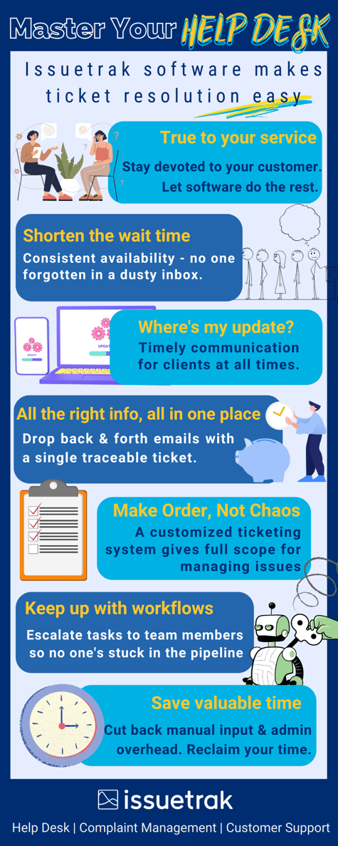 Help Desk Pain Points Infographic (1)