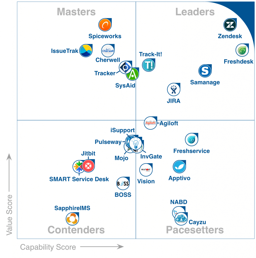 FrontRunners Quadrant