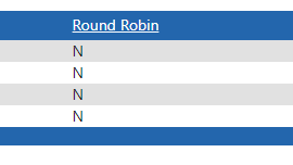 A chart that shows which groups have round robin turned on