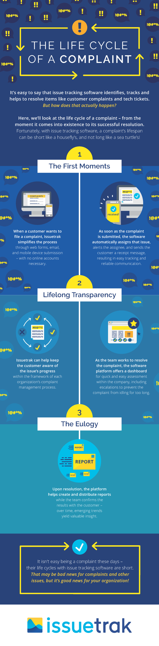 graphic-lifecycle-of-a-complaint