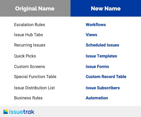 Table of old and new feature names
