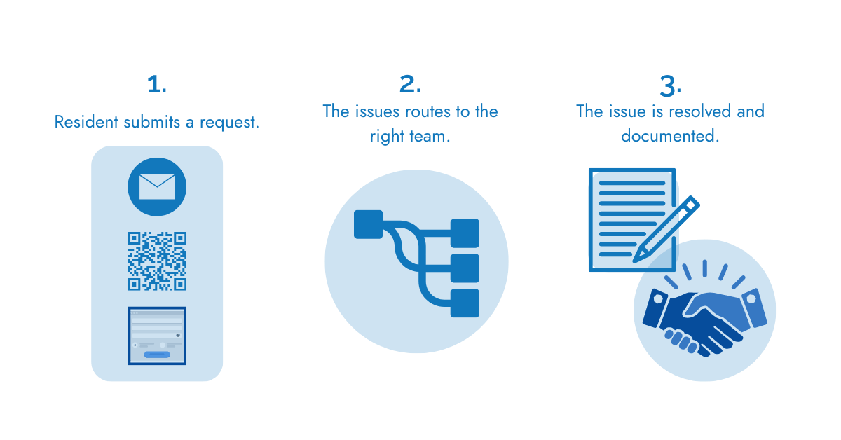 how-issuetrak-works-resident-routing-resolved