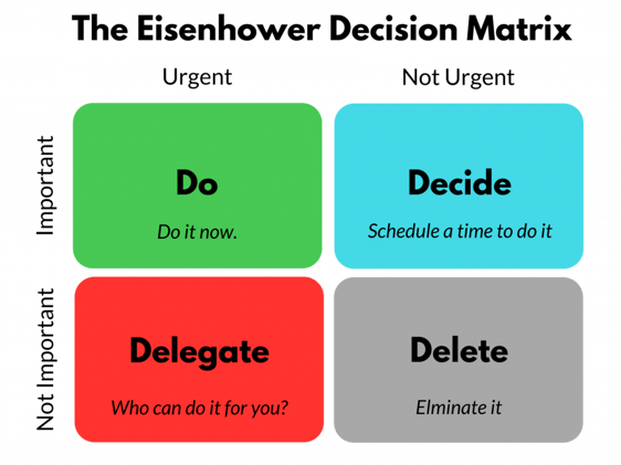 The-Eisenhower-Decision-Matrix-png-1024x768