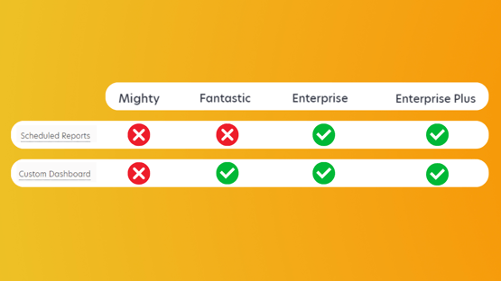 happyfox-tiers-reports-deshboards