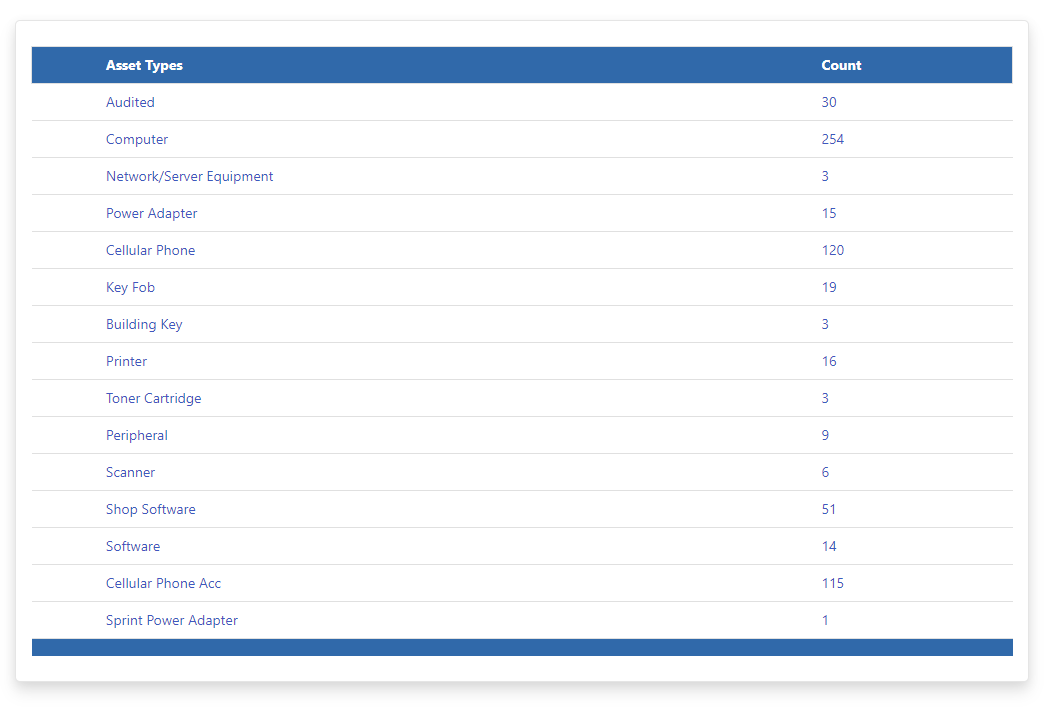asset-management-list-hd