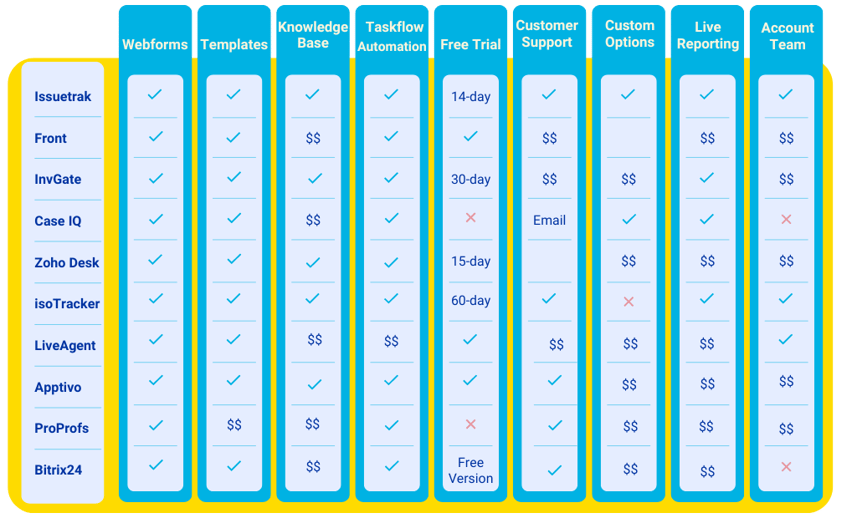 comparison-table-2024-complaint-management-software (1)