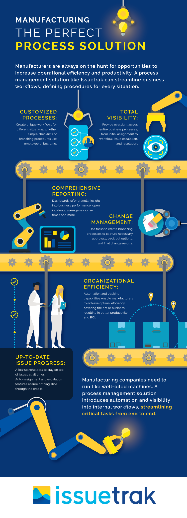 graphic-manufacturing-process-management