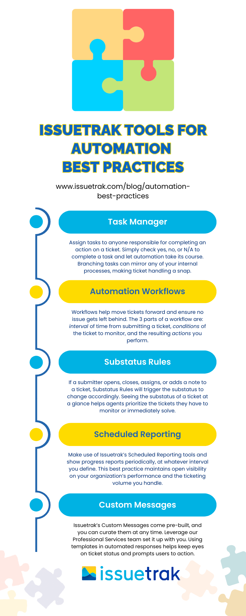 Automation Best Practices Infographic - blog post embed